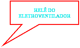 Texto explicativo retangular: REL� DO ELETROVENTILADOR
