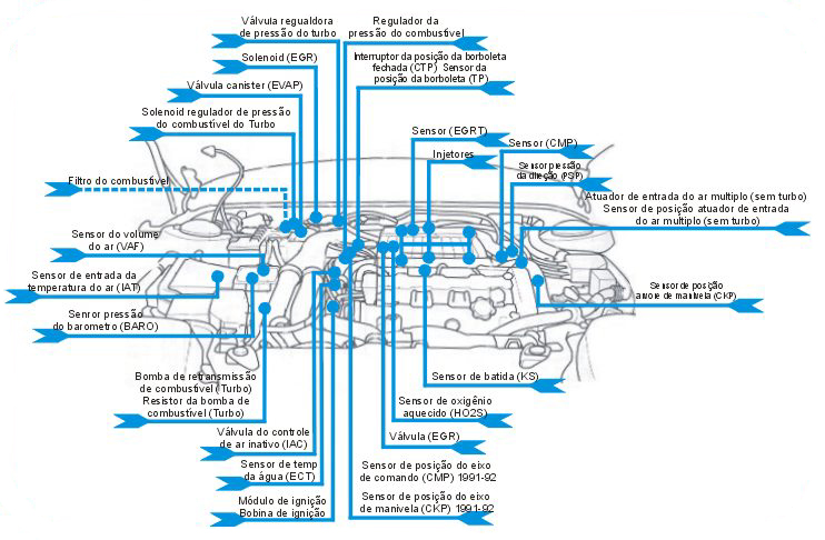 loc-3000GT.jpg (88574 bytes)