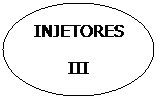 Elipse: INJETORES
III
