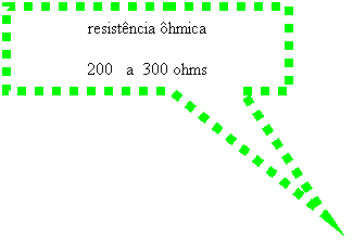 Texto explicativo retangular: resist�ncia �hmica 
200   a  300 ohms
