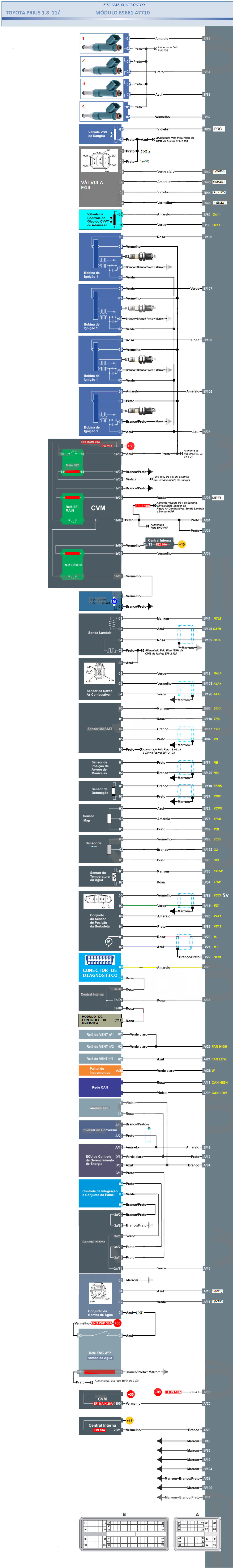 Diagrama de Injeção