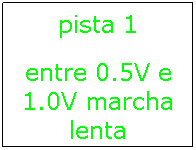 Caixa de texto: pista 1
entre 0.5V e 1.0V marcha lenta
