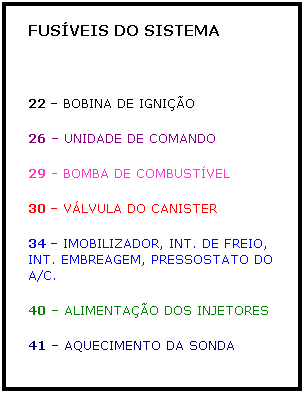 Caixa de texto: FUS�VEIS DO SISTEMA 
&nbsp;
22 � BOBINA DE IGNI��O
26 � UNIDADE DE COMANDO
29 - BOMBA DE COMBUST�VEL
30 � V�LVULA DO CANISTER
34 � IMOBILIZADOR, INT. DE FREIO, INT. EMBREAGEM, PRESSOSTATO DO A/C.
40 � ALIMENTA��O DOS INJETORES
41 � AQUECIMENTO DA SONDA

