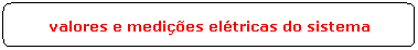 Ret�ngulo de cantos arredondados: valores e medi��es el�tricas do sistema
