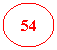 Elipse: 54
