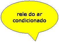 Texto explicativo em elipse: rele do ar condicionado
