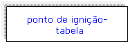 Caixa de texto: ponto de igni��o-&nbsp;tabela
