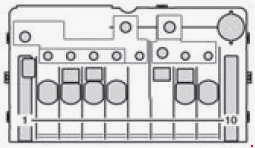 Diagrama da Caixa de Fus�veis Mercedes Sprinter (W906) 2006-2017