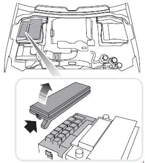 Diagrama da caixa de fus�veis Land Rover Discovery 4 2009-2016