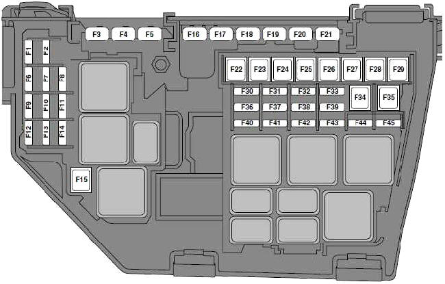 2006-2015 Land Rover Freelander (L359) Diagrama da Caixa de Fus�veis
