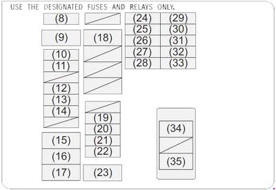 Diagrama da caixa de fusíveis Suzuki SX4 / S-cross (2014-)