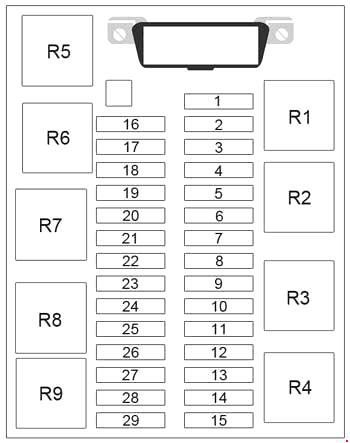 Diagrama da caixa de fus�veis 2005-2017 Lifan 520 (Breez)