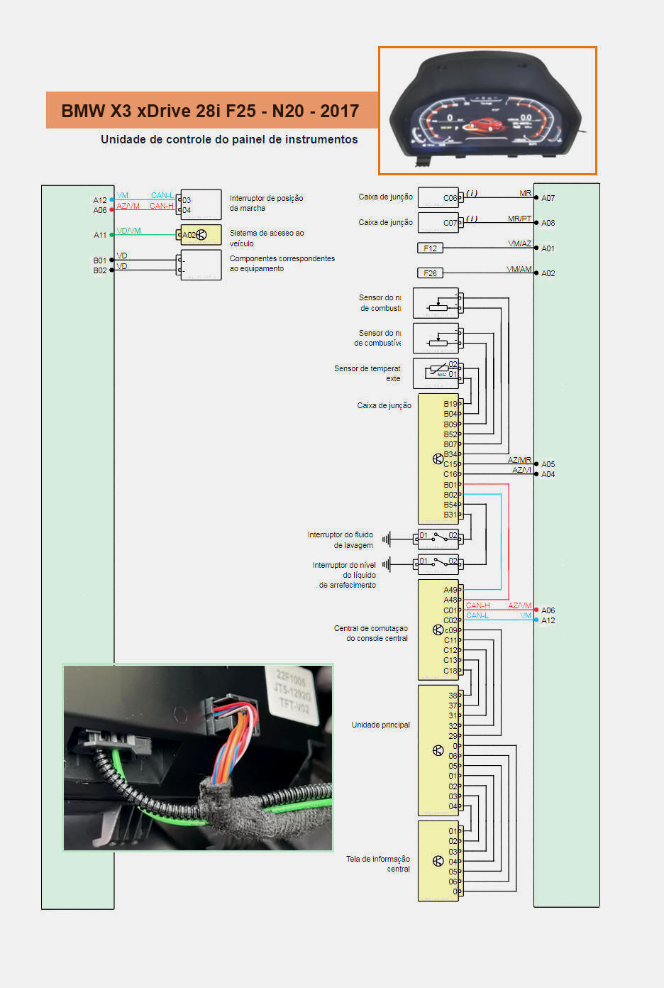 Diagrama Painel de Instrumentos BMW X3