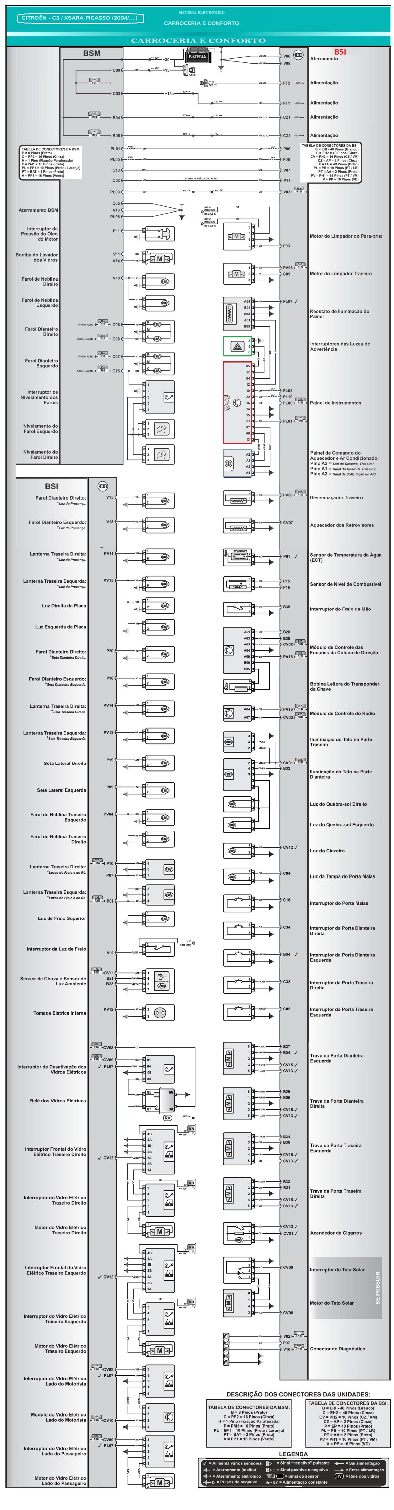 Diagrama Painel Citroen C3
