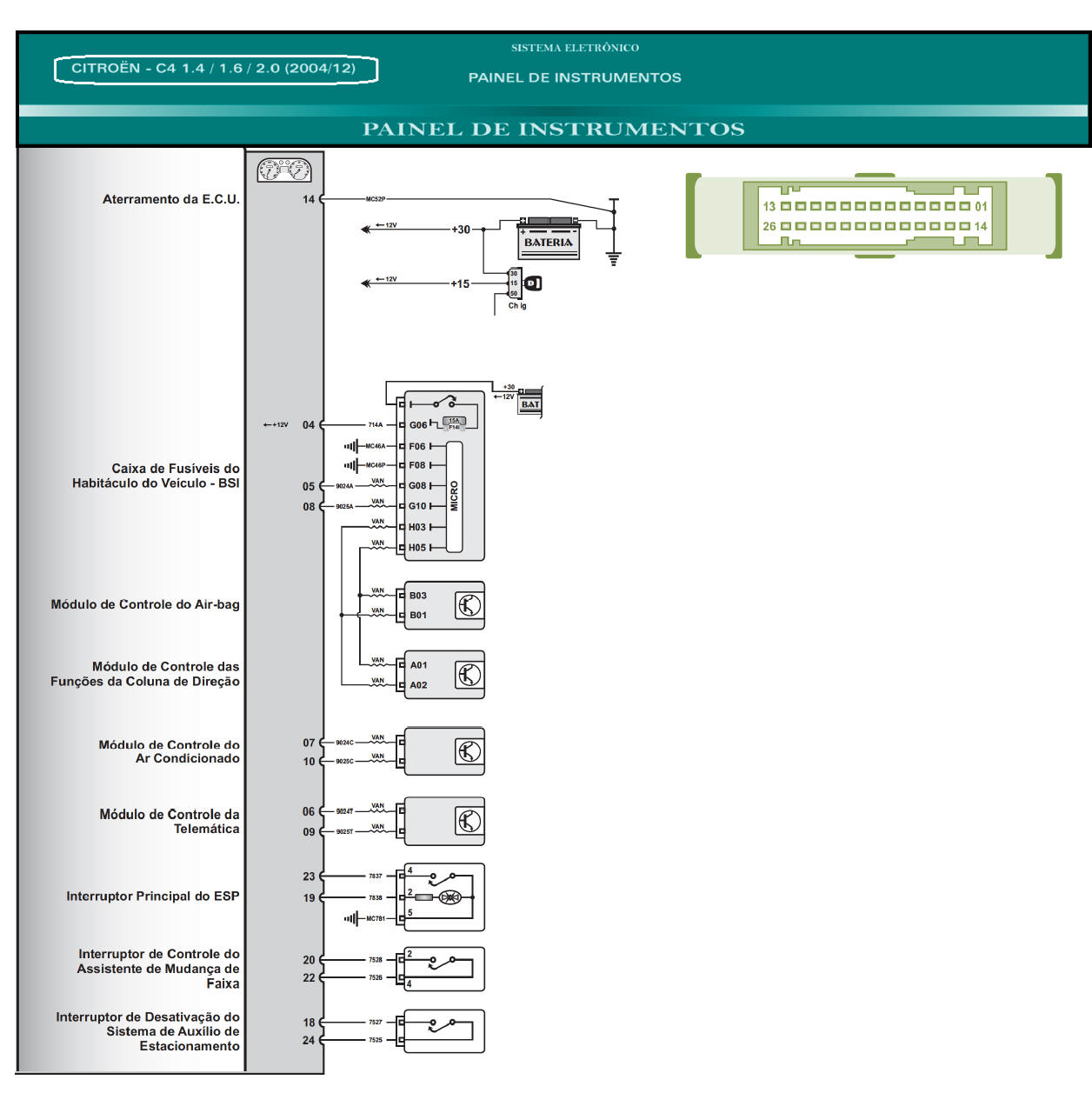 Diagrama Painel Citroen C4