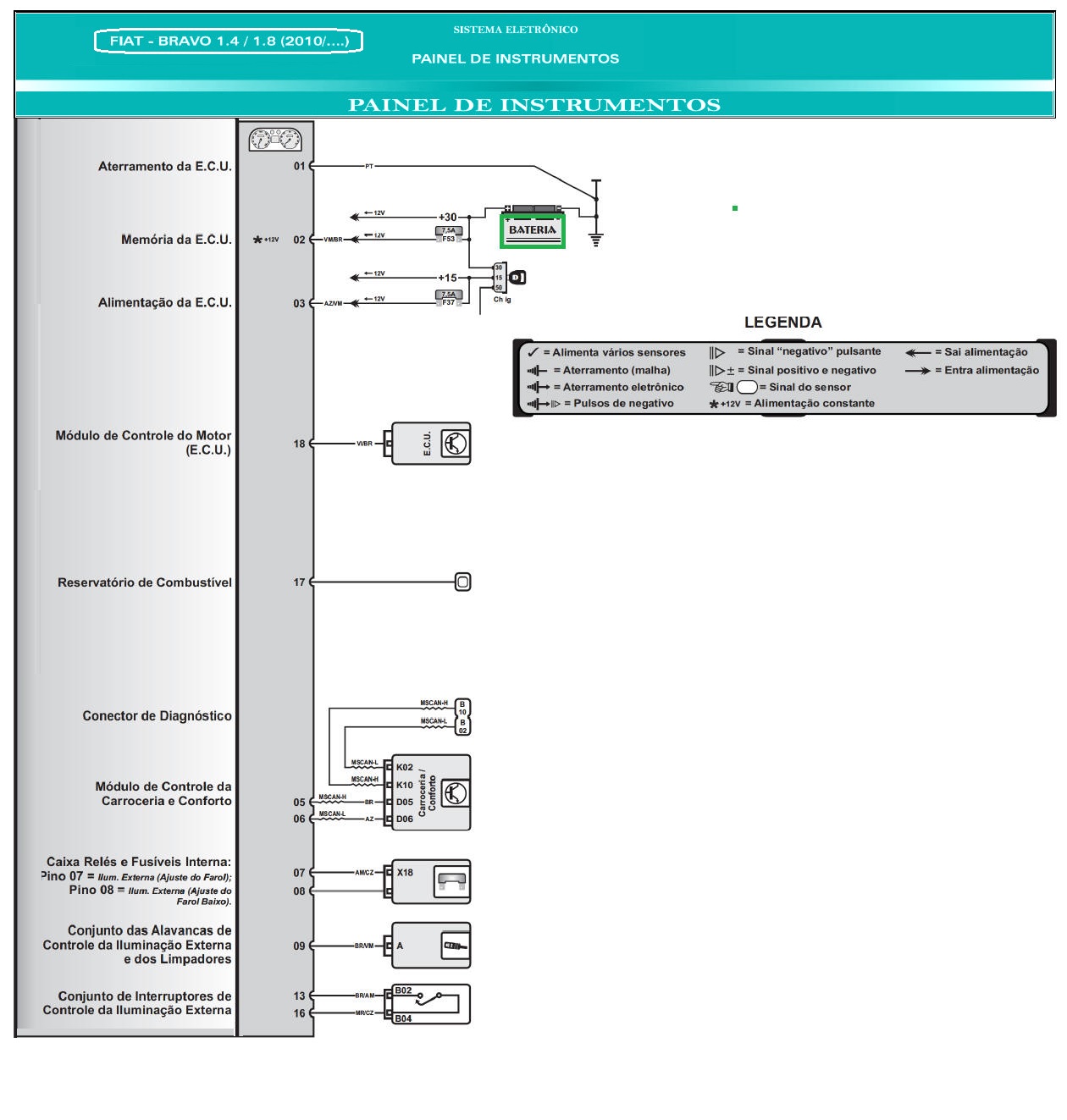 Diagrama Fiat Bravo