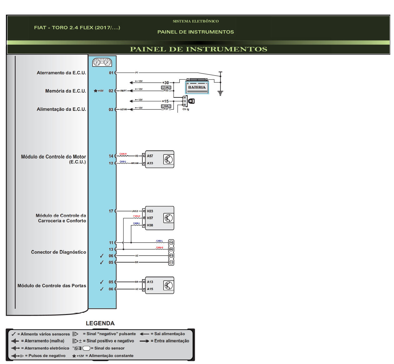 Diagrama Fiat Toro 17