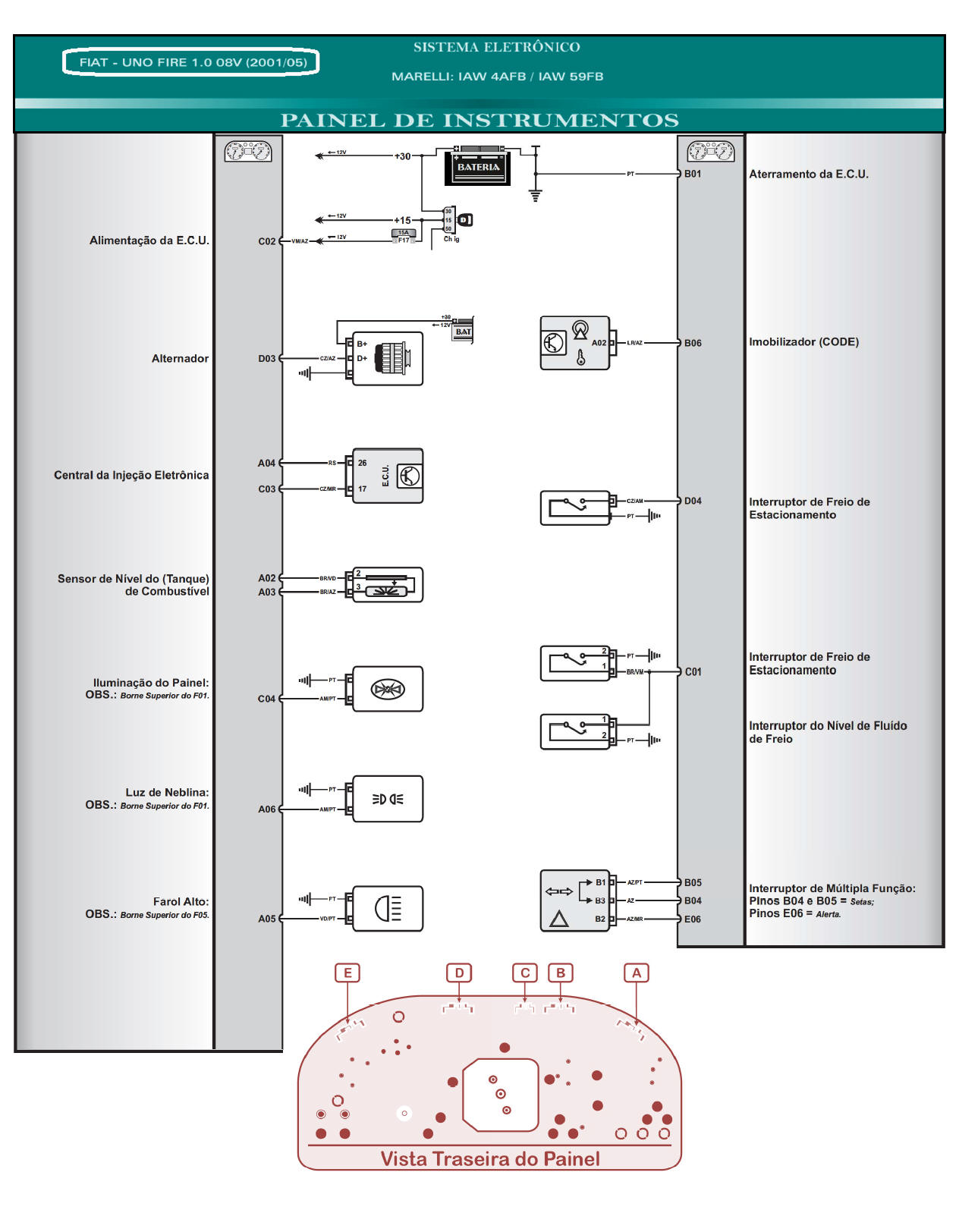 Diagrama Fiat Uno Fire