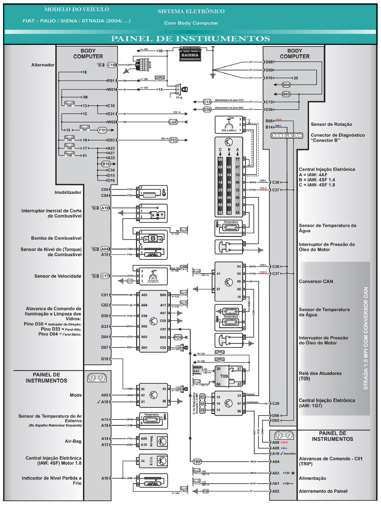 Diagrama Fiat Strada CAN