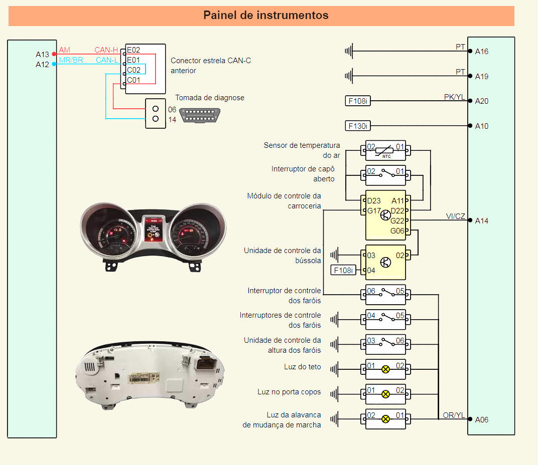 Diagrama Fiat Freemont
