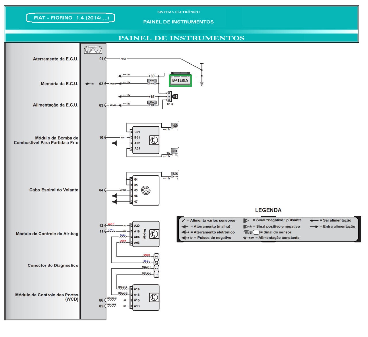 Diagrama Fiat Fiorino