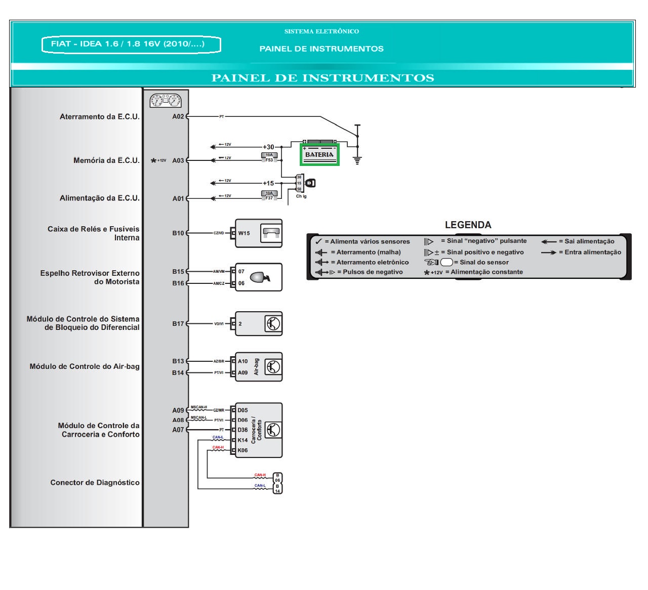 Diagrama Fiat Idea
