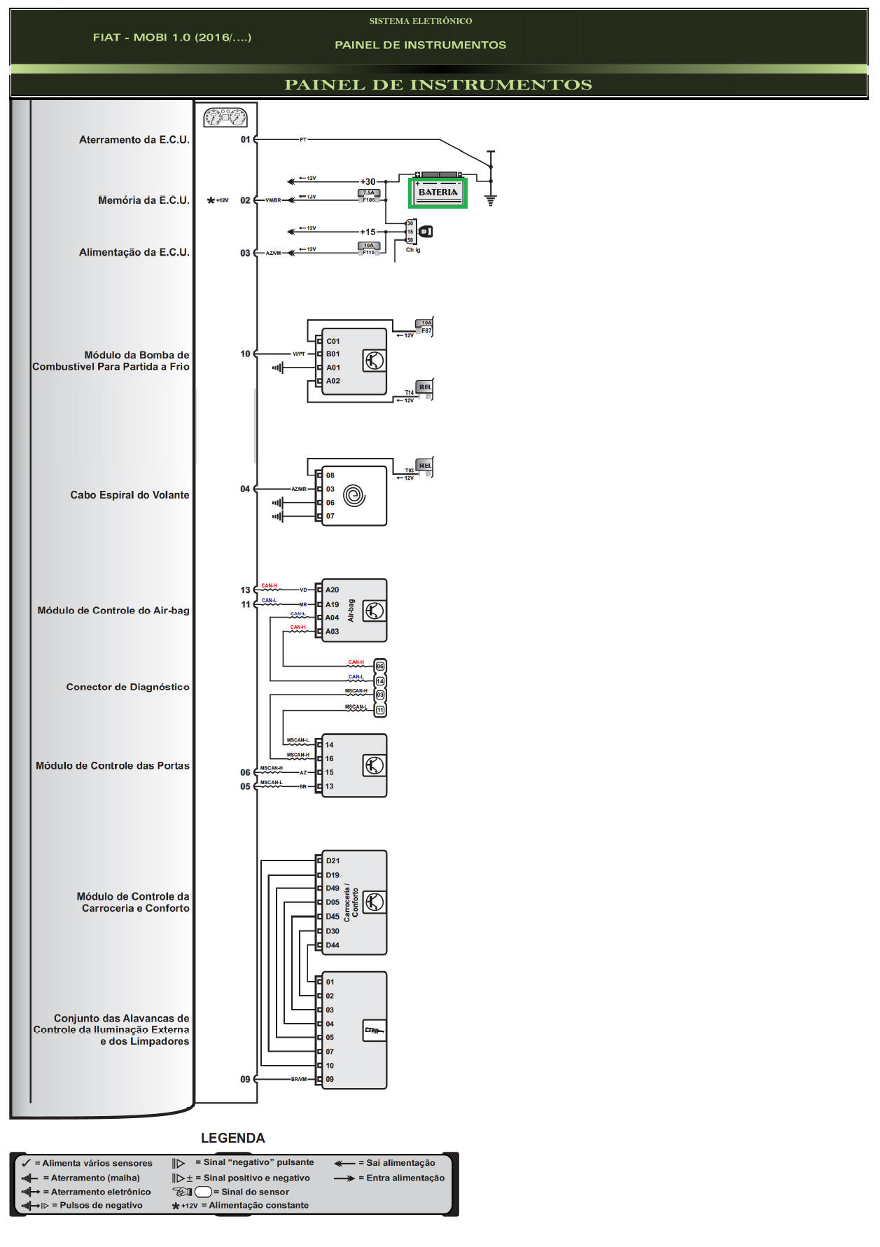 Diagrama Fiat Mobi