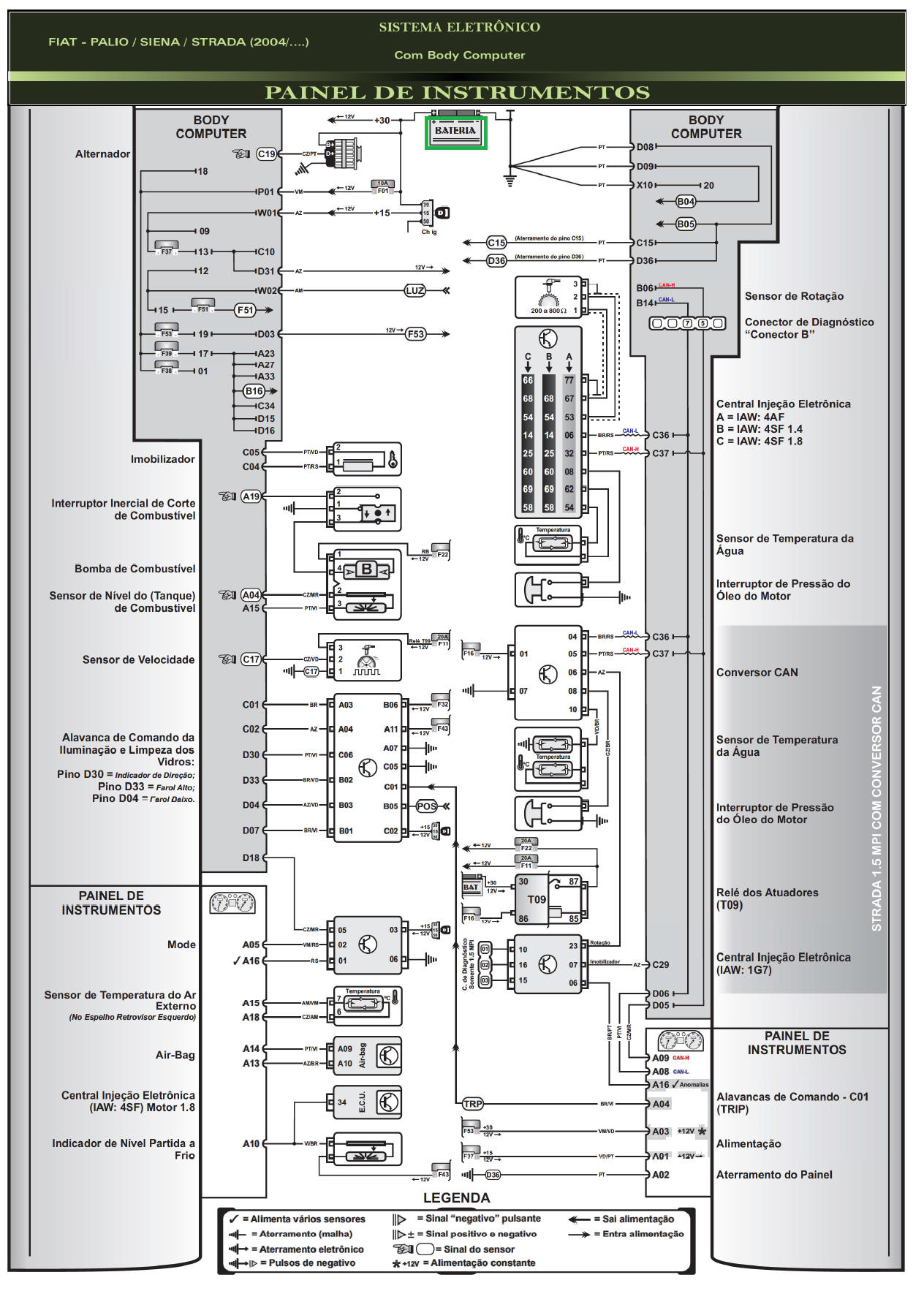 Diagrama PSS 04
