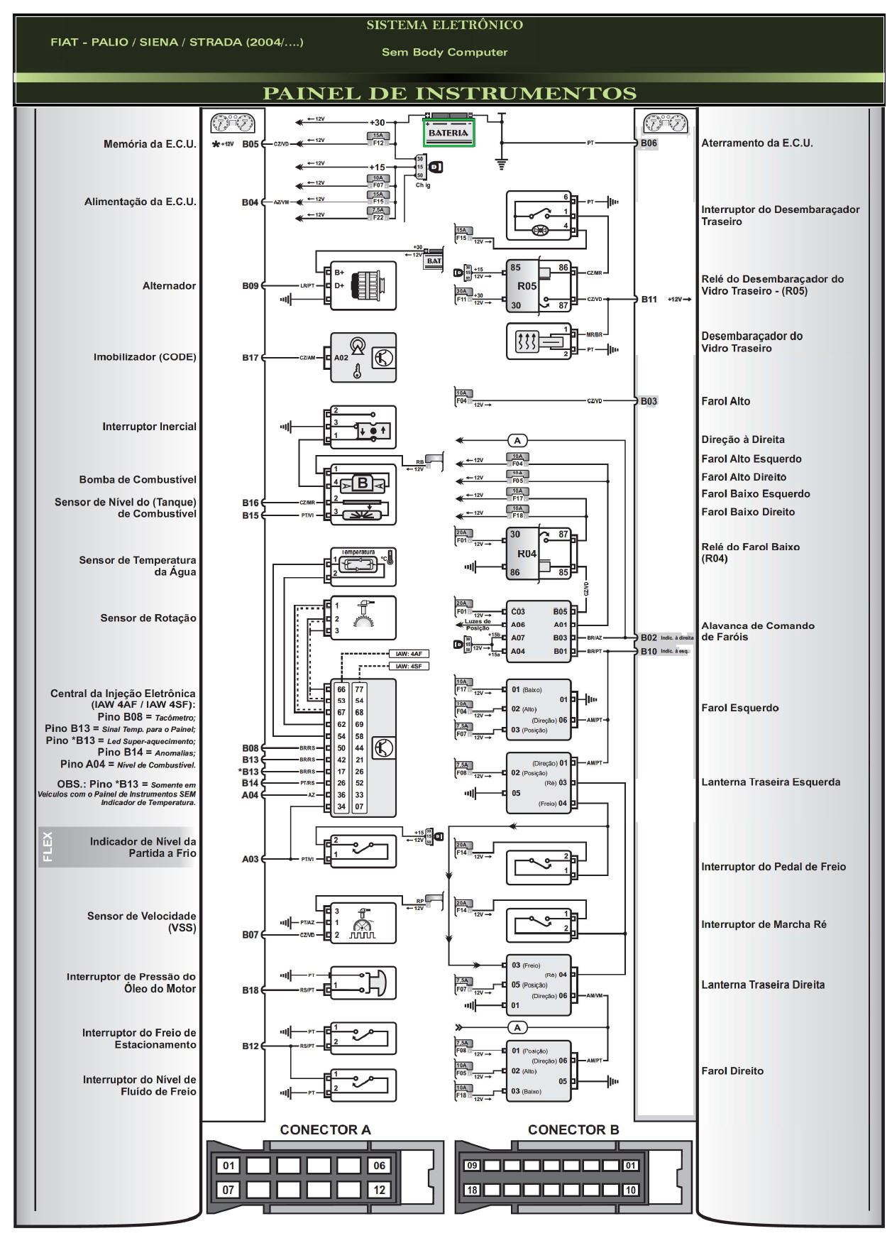 Diagrama PSS 05