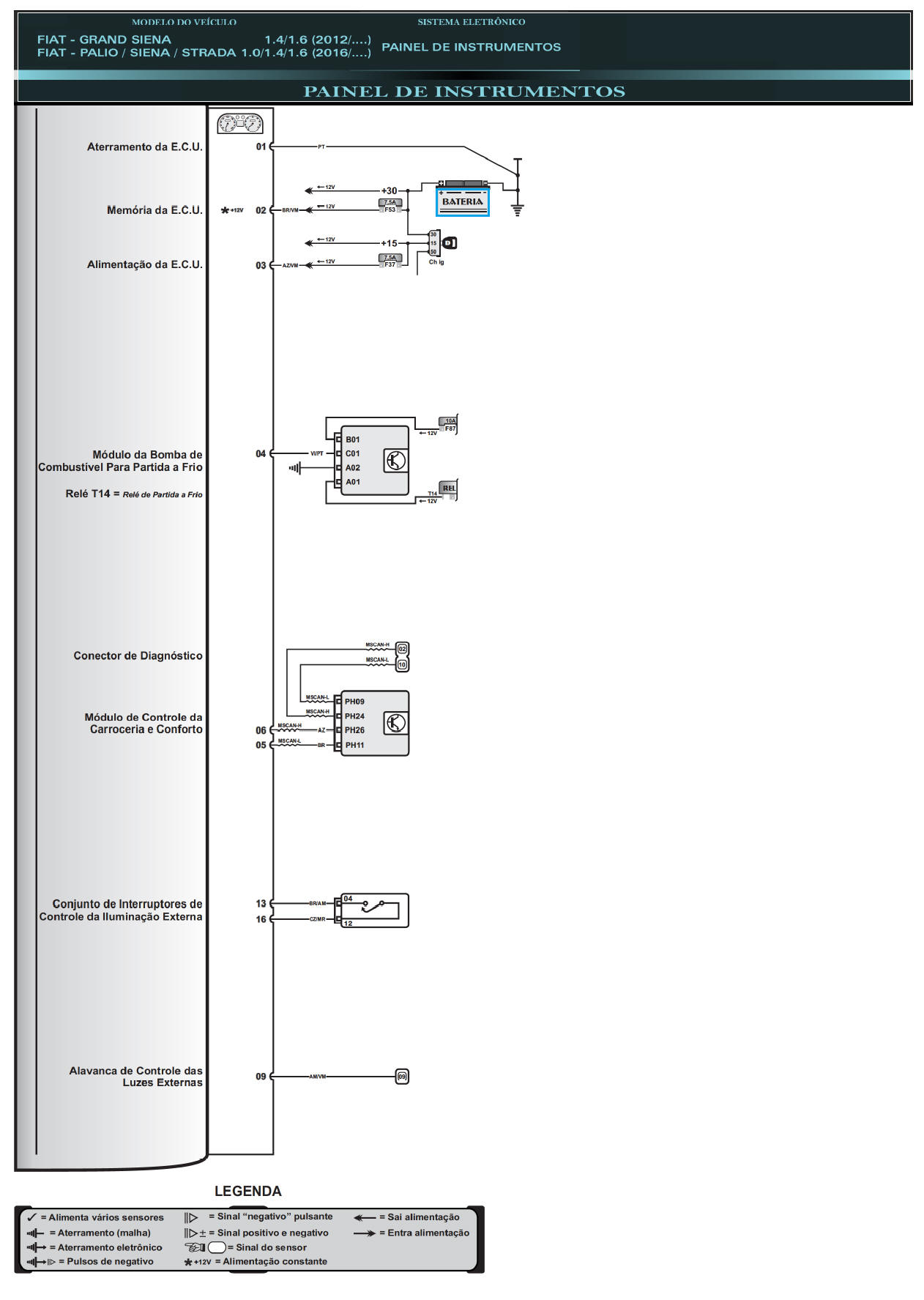 Diagrama PSS 16