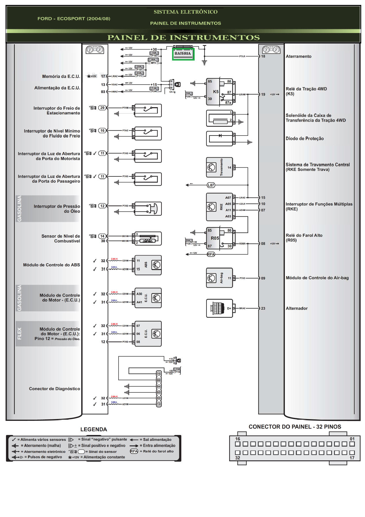 Diagrama Ecosport 04