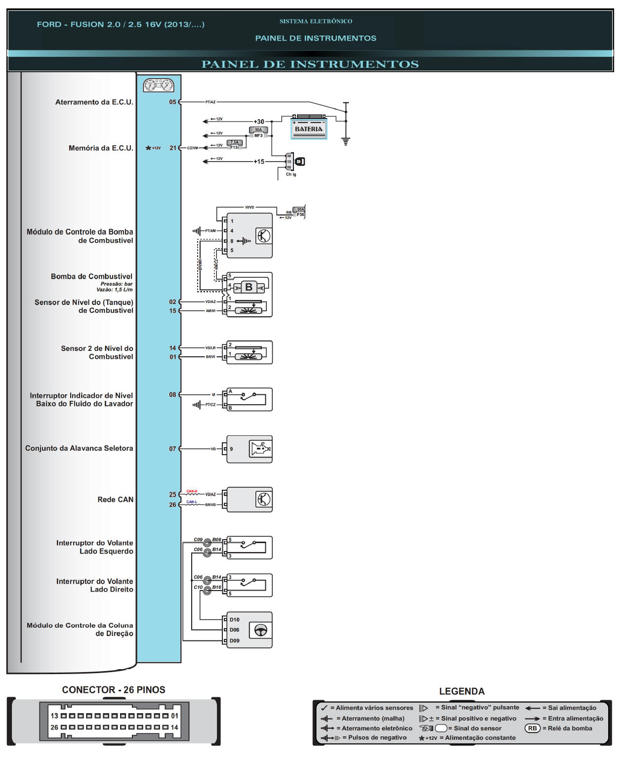 Diagrama Fusion 13