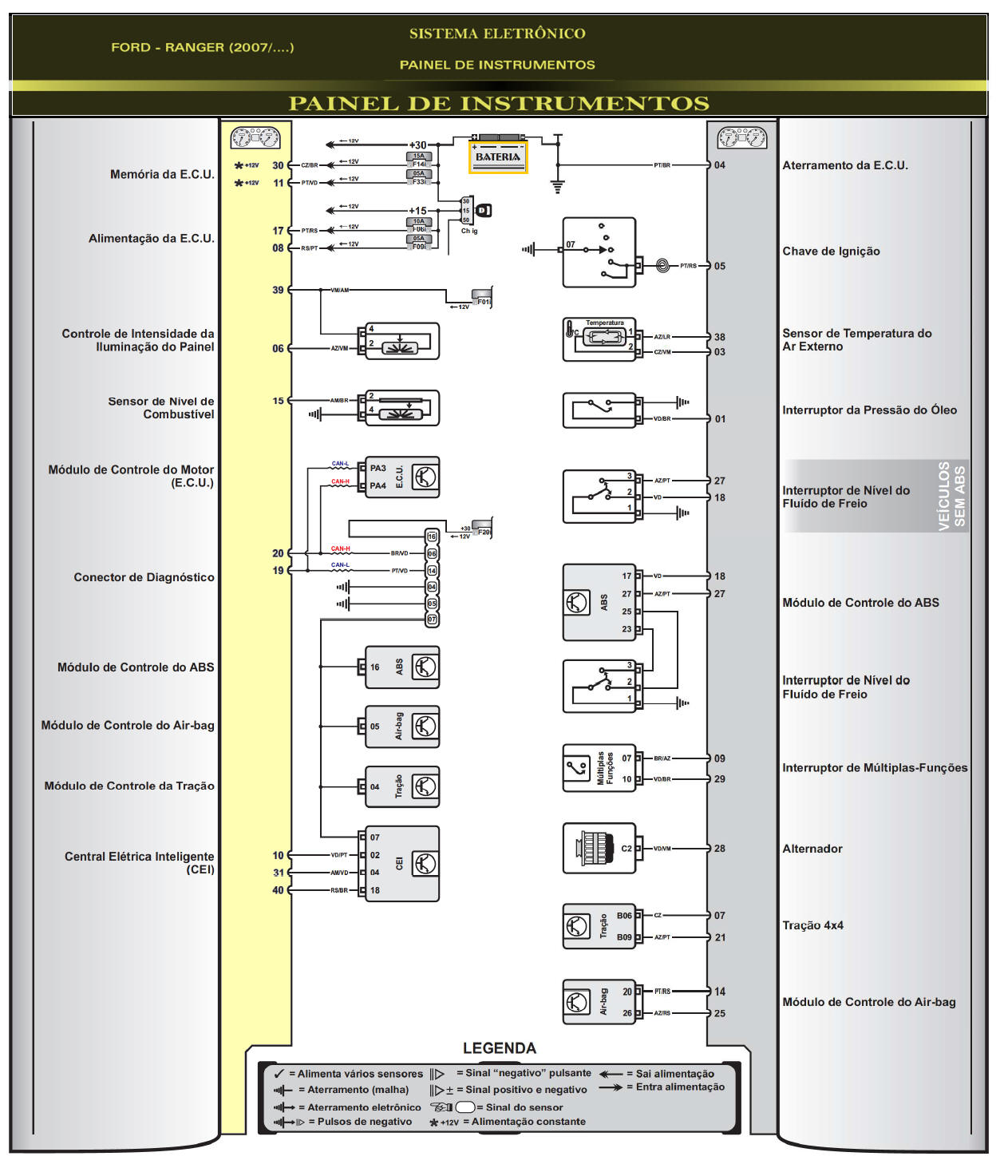 Diagrama Ranger