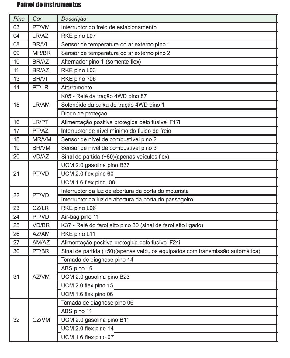 Diagrama Ecosport 08 Parte 2