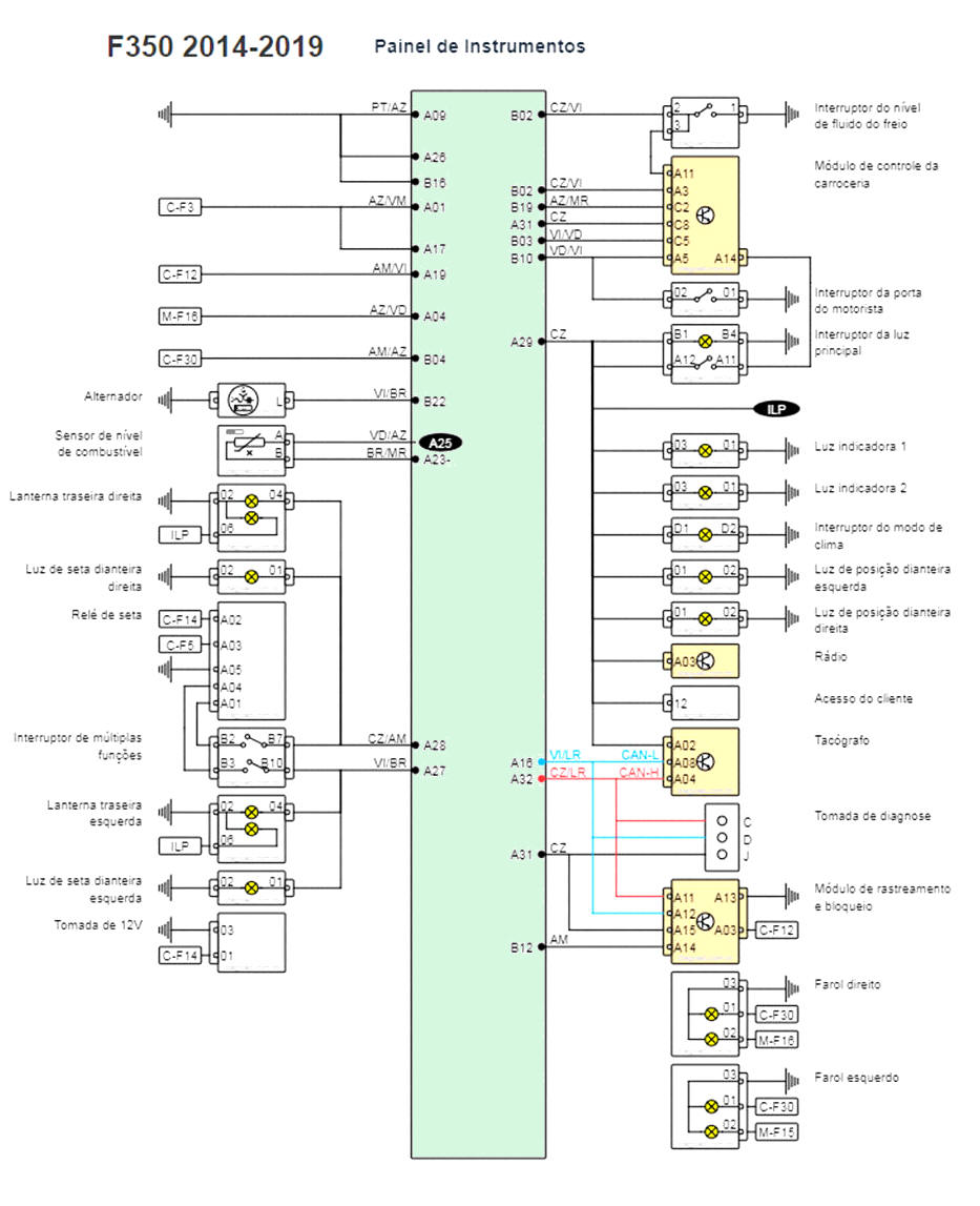 Diagrama F350