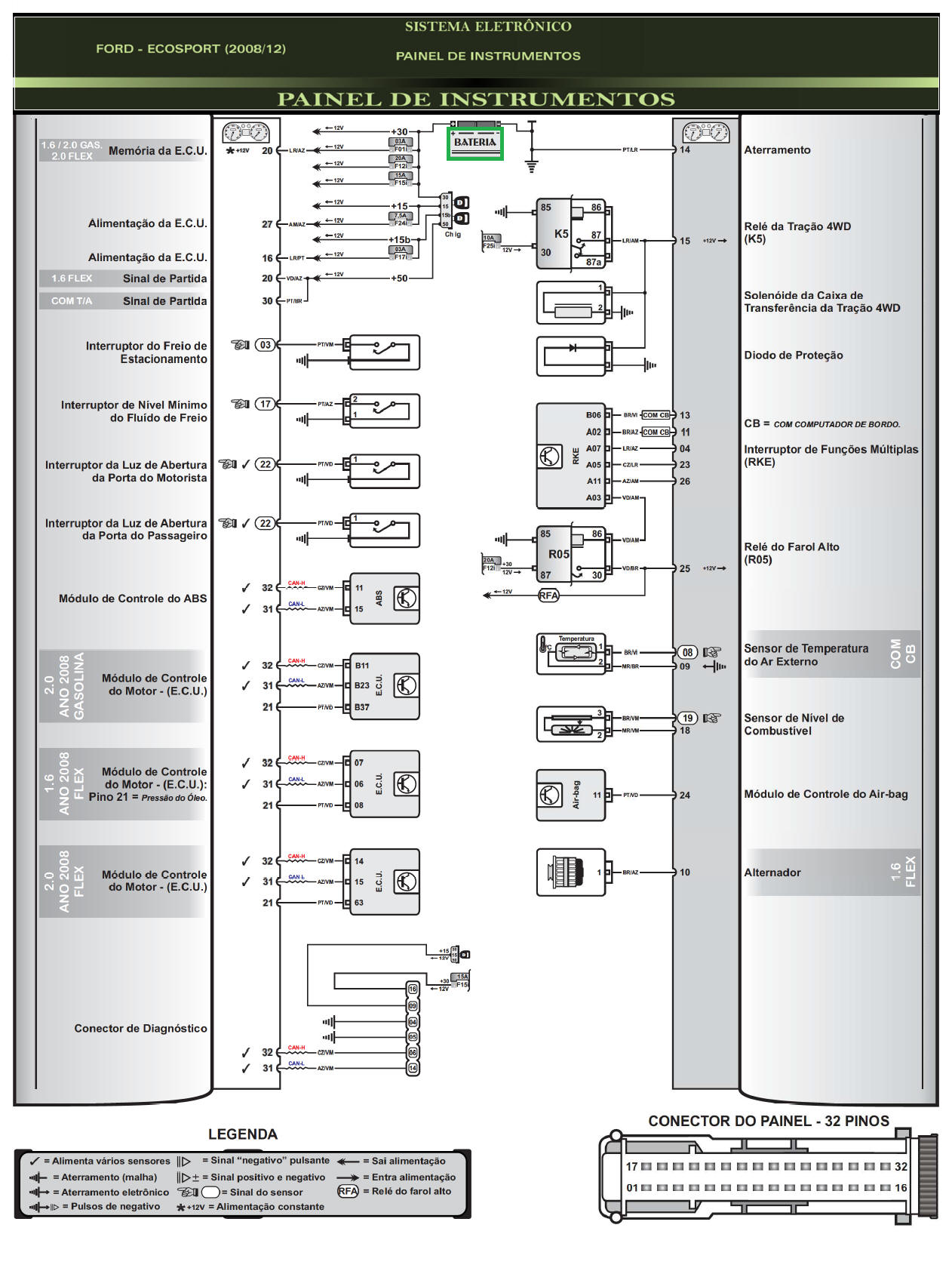 Diagrama Ecosport 08 Parte 1