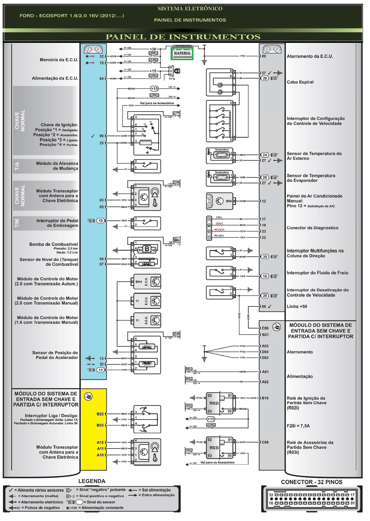 Diagrama Ecosport 12