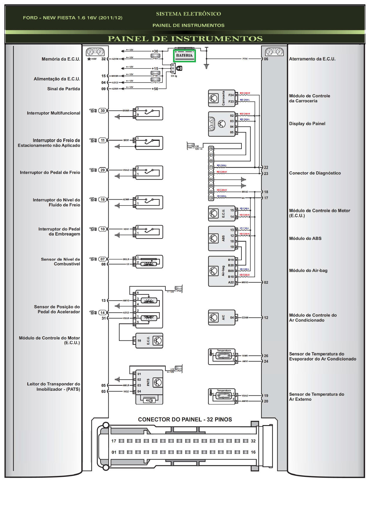 Diagrama Fiesta 11