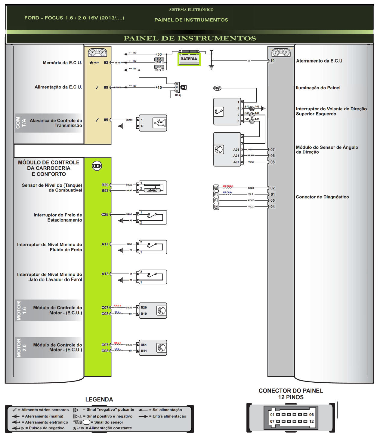 Diagrama Focus 13
