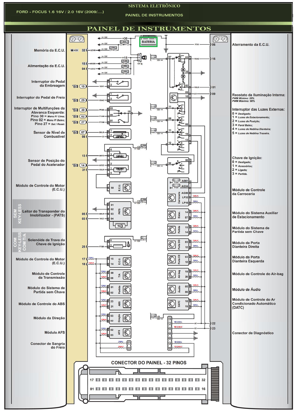 Diagrama Focus 09