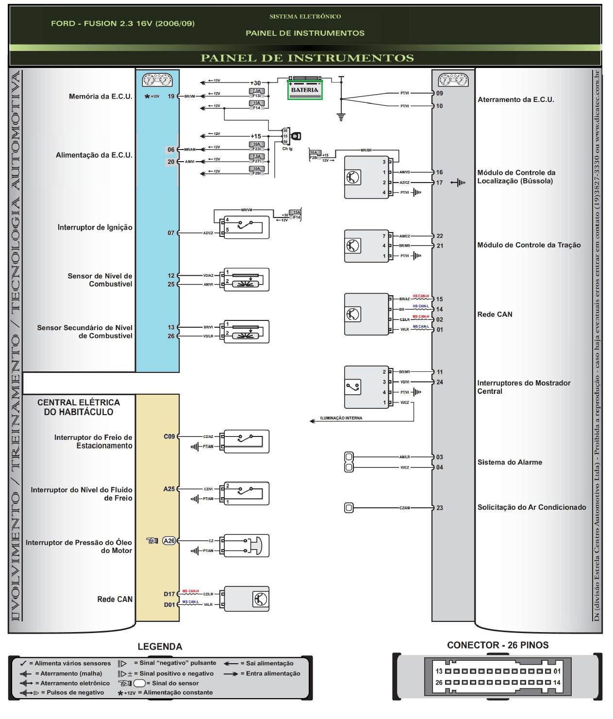 Diagrama Fusion 06