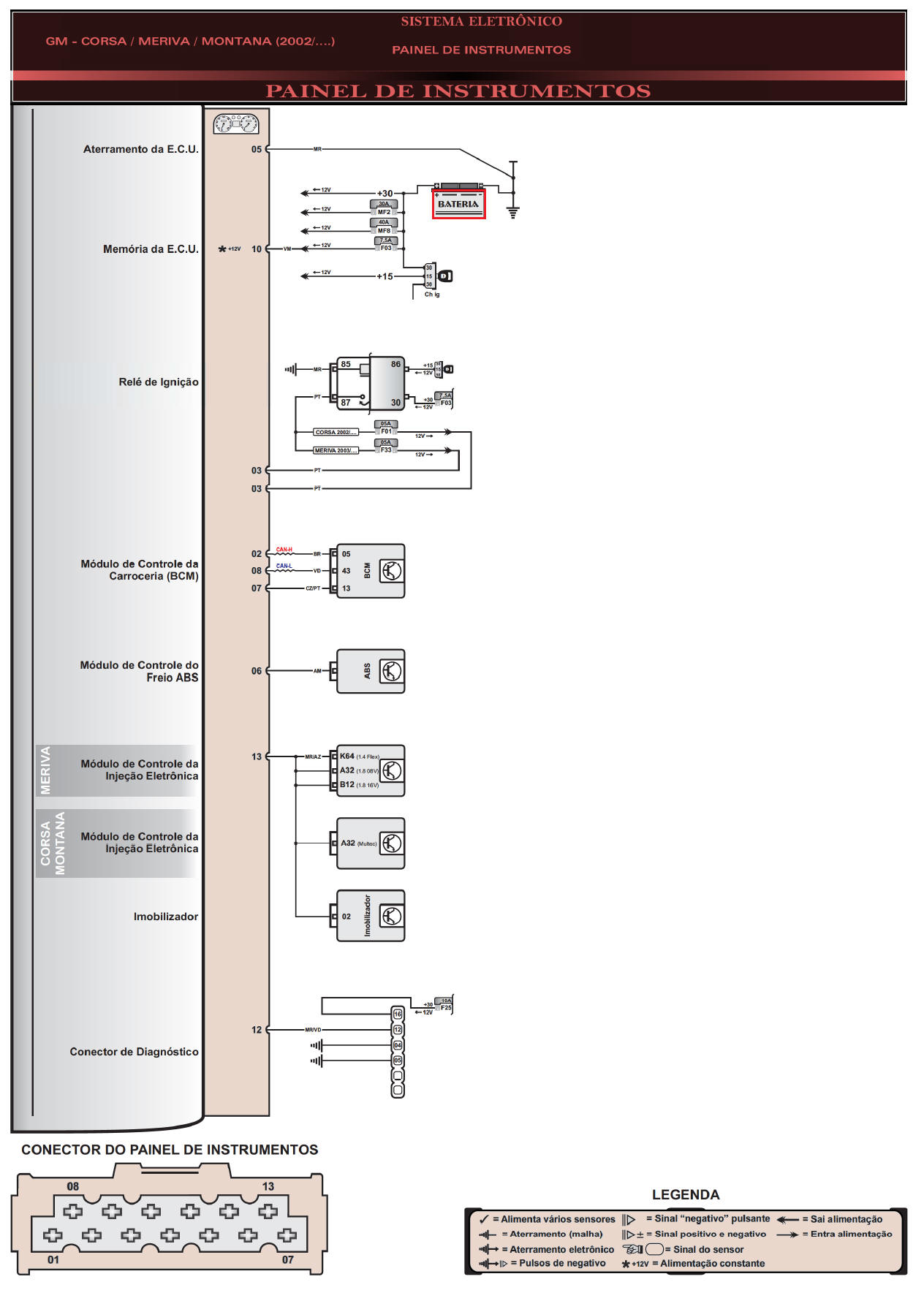 Diagrama GM Corsa Meriva Montana