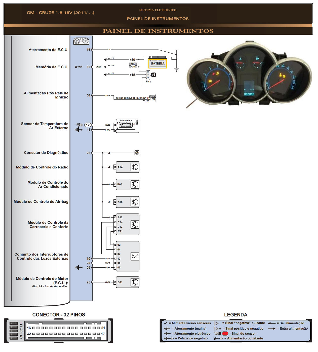 Diagrama GM Cruze