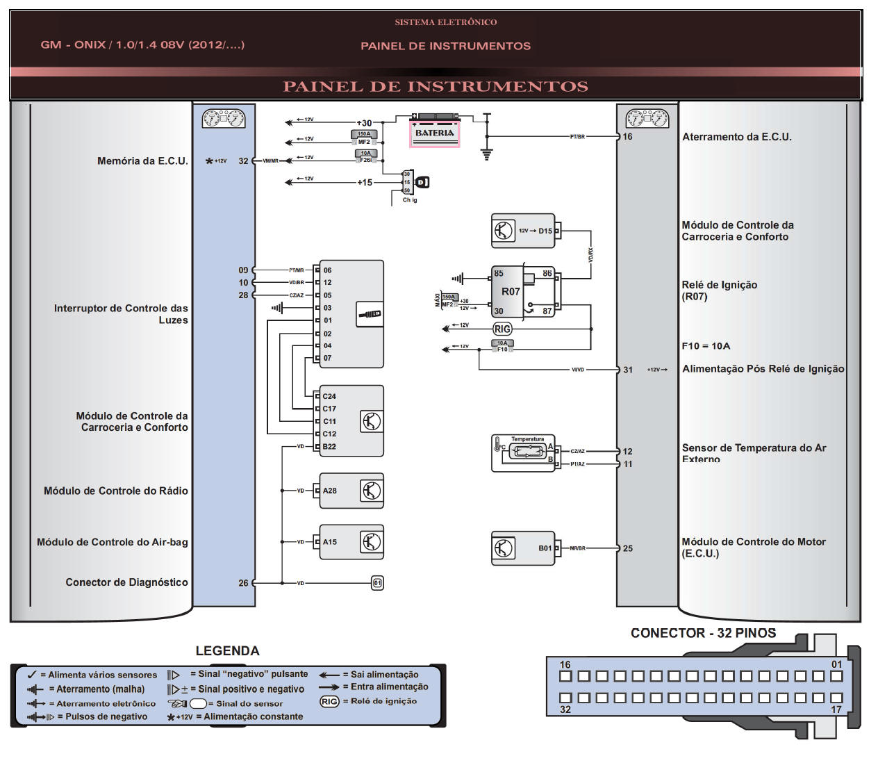 Diagrama GM Onix