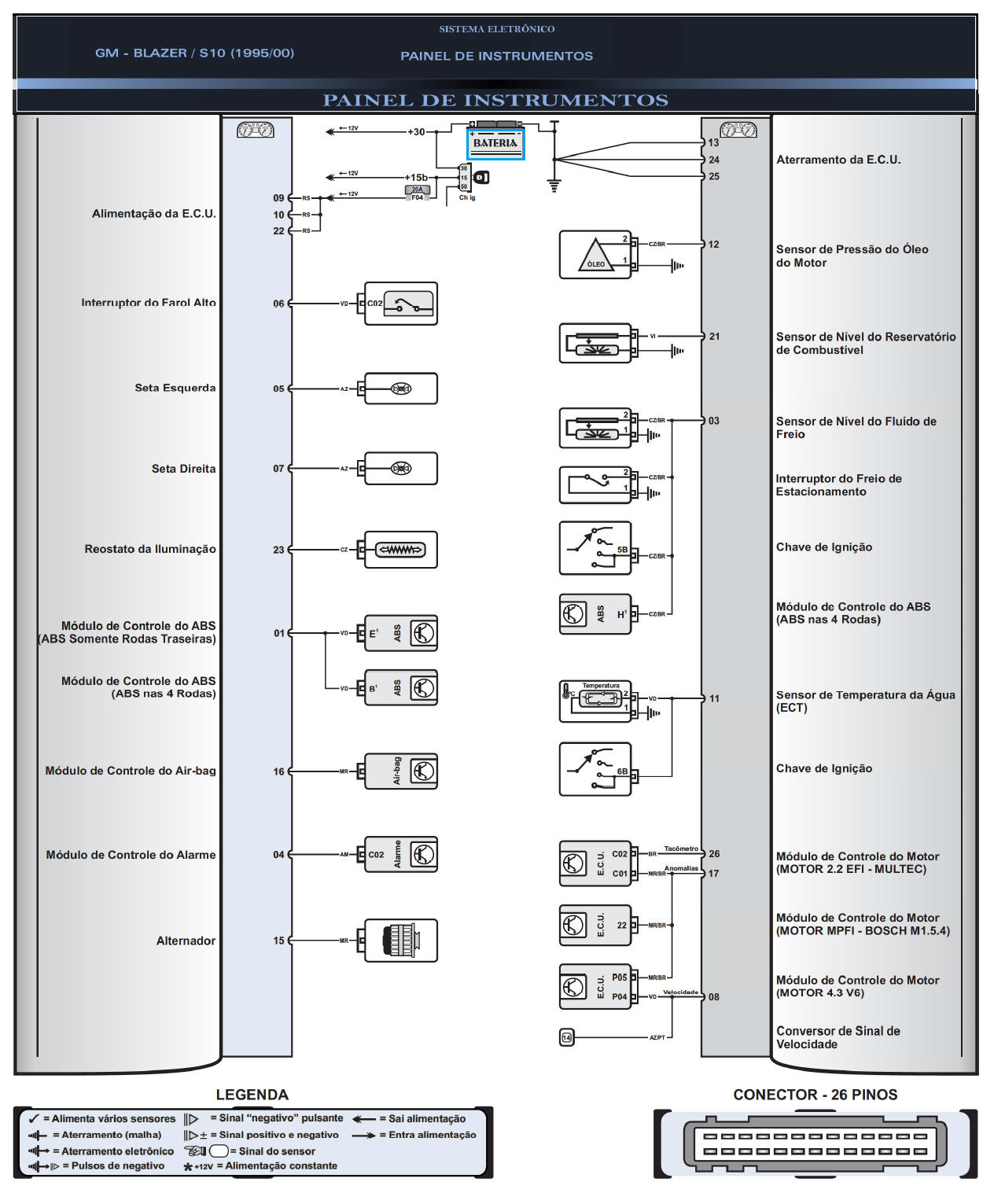 Diagrama GM S10 95