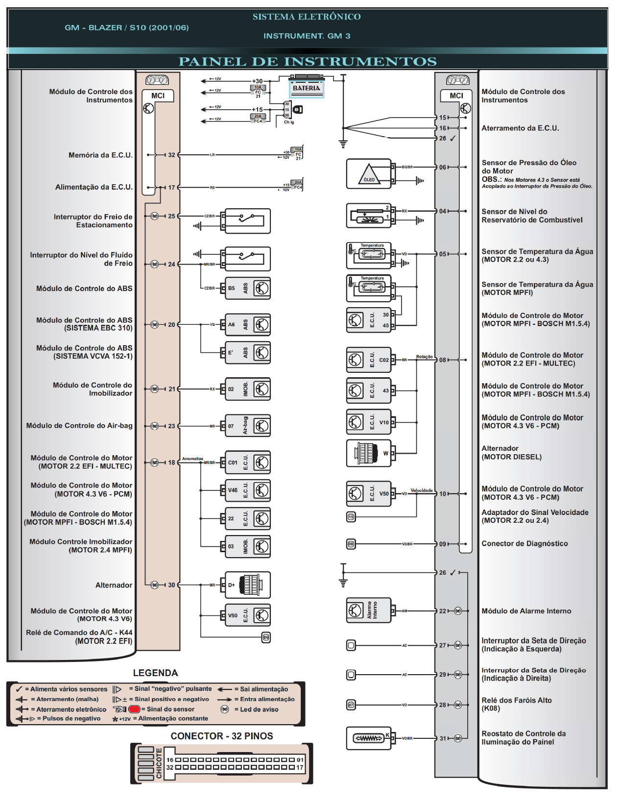 Diagrama GM S10 01