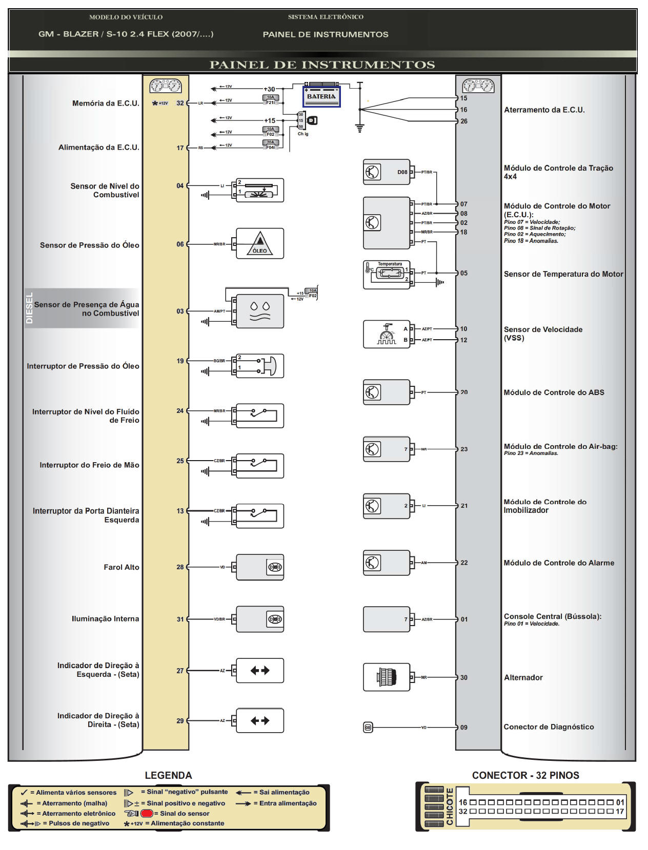 Diagrama GM S10 07