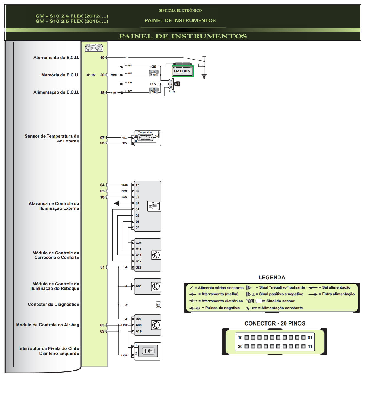 Diagrama GM S10 12