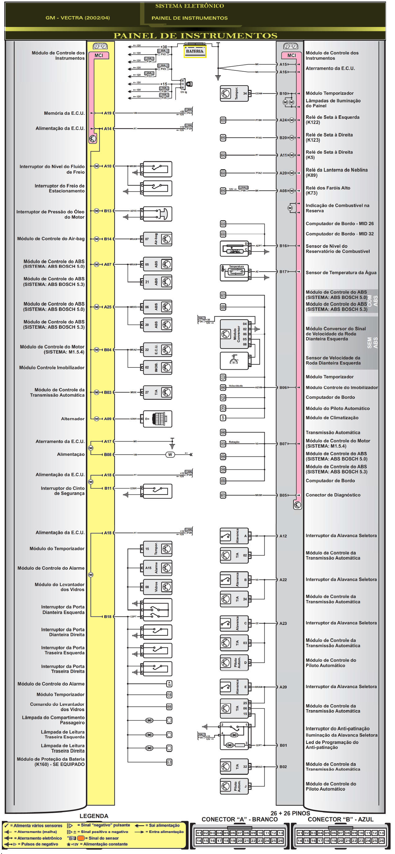 Diagrama GM Vectra 02
