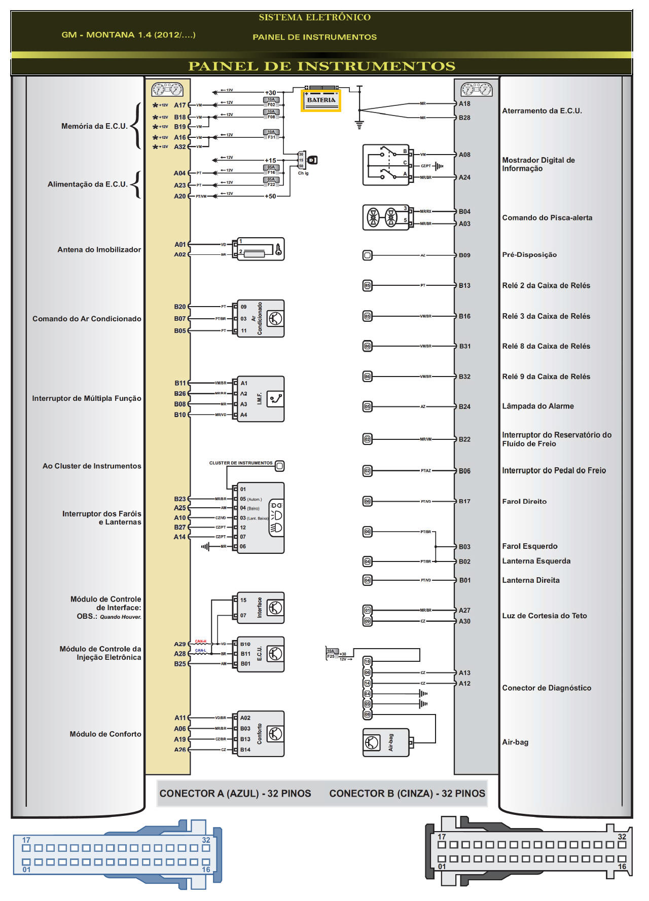 Diagrama GM Montana